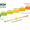 Передние стойки Лада Гранта, Калина, Датсун, ATECH SPECIAL-OIL