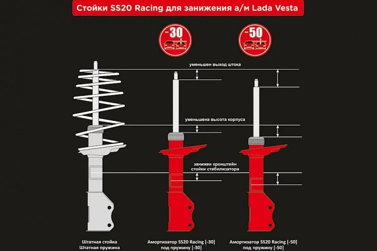 Заниженные передние стойки Лада Веста, Веста СВ, Веста Спорт, SS20 Racing Комфорт