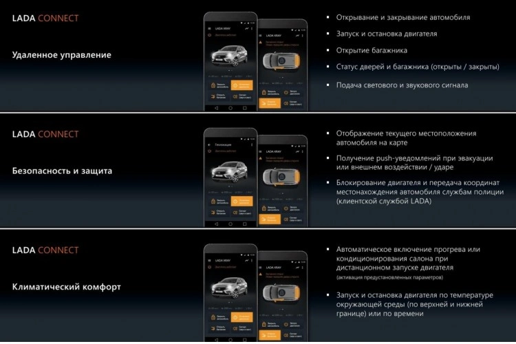 Телематическая система Lada Connect, оригинал 99999000088617