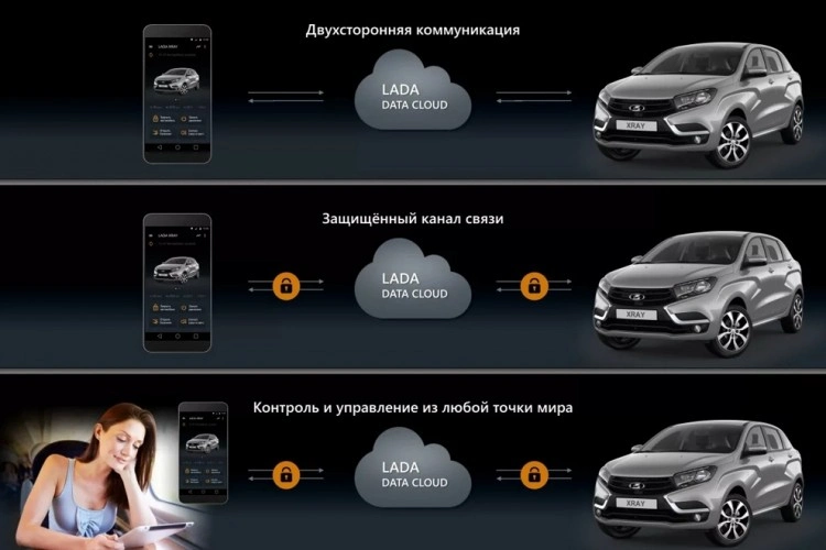 Телематическая система Lada Connect, оригинал 99999000088617