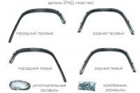 Расширители арок на Ниву 2121, 21214, 21213 для резаных арок, Русская Артель
