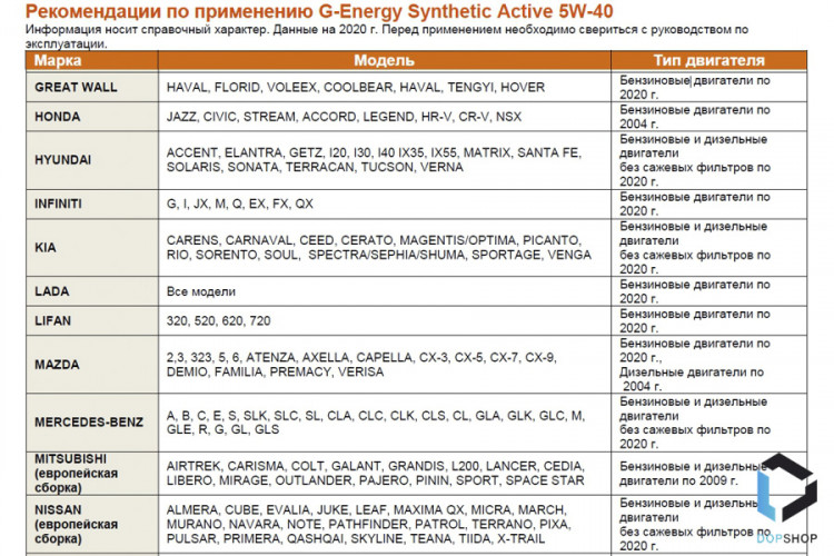 Масло G-Energy Synthetic Active 5W-40, синтетика
